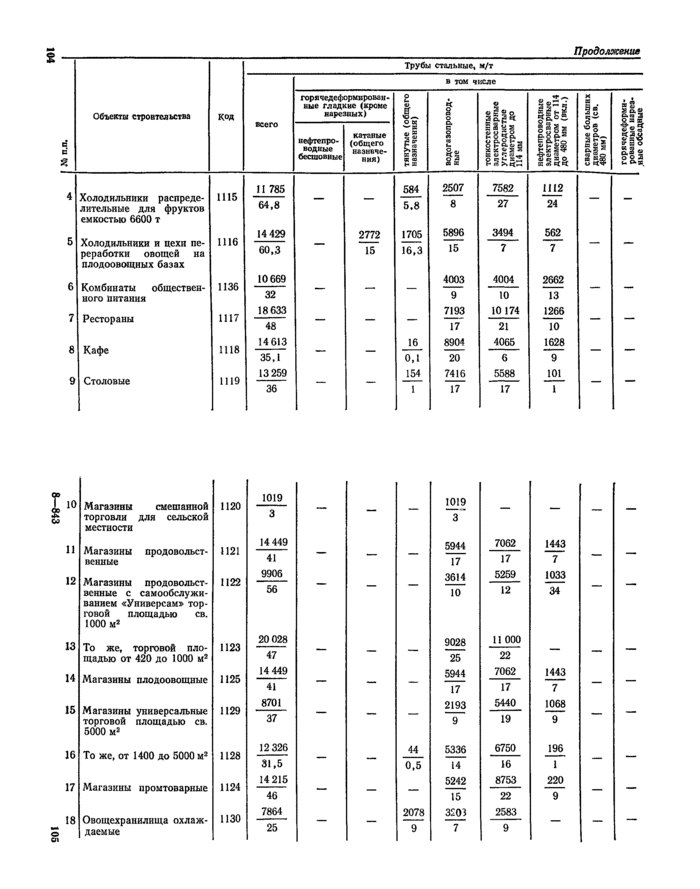Страница 8
