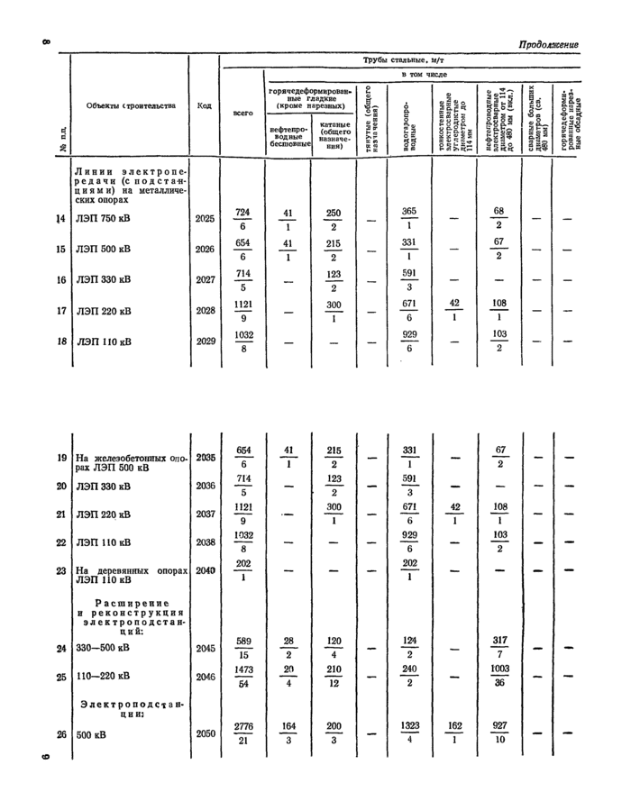 Страница 29