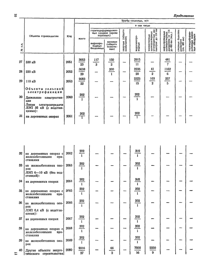 Страница 40