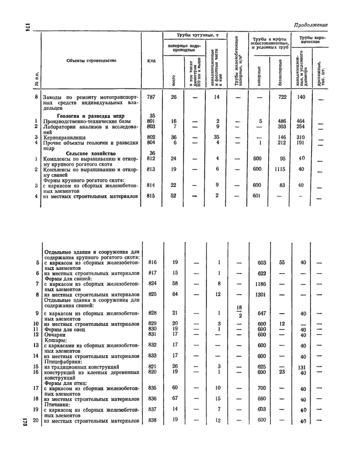 Страница 46