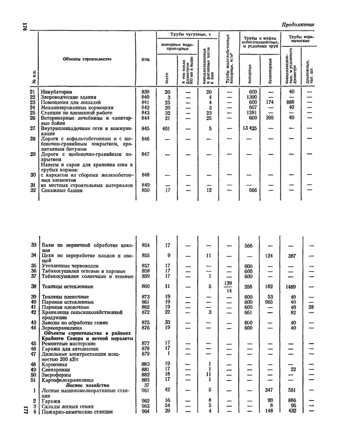 Страница 47