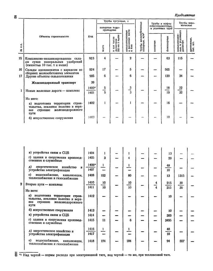 Страница 50