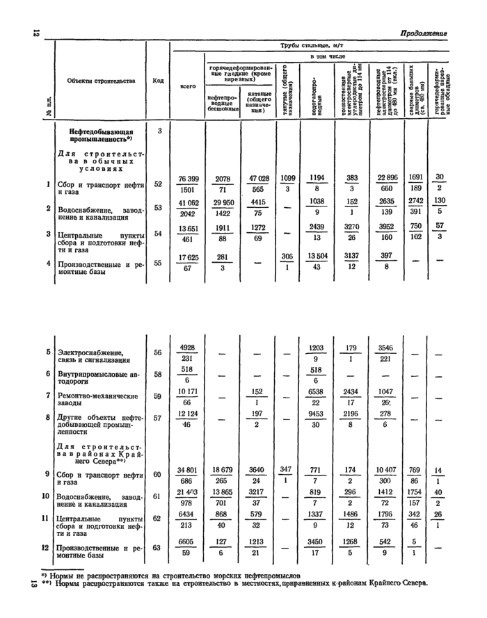 Страница 51