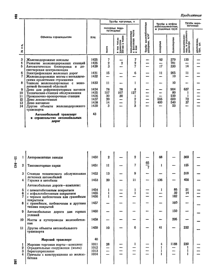 Страница 52