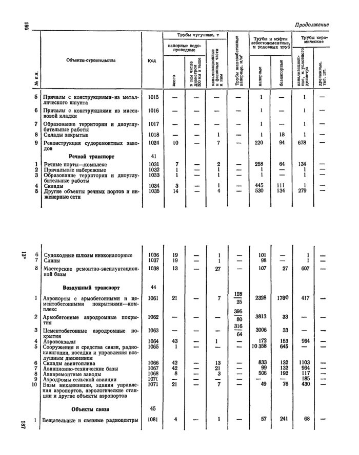 Страница 53