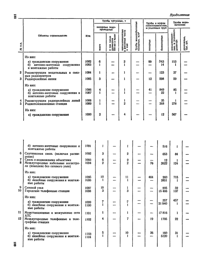 Страница 54