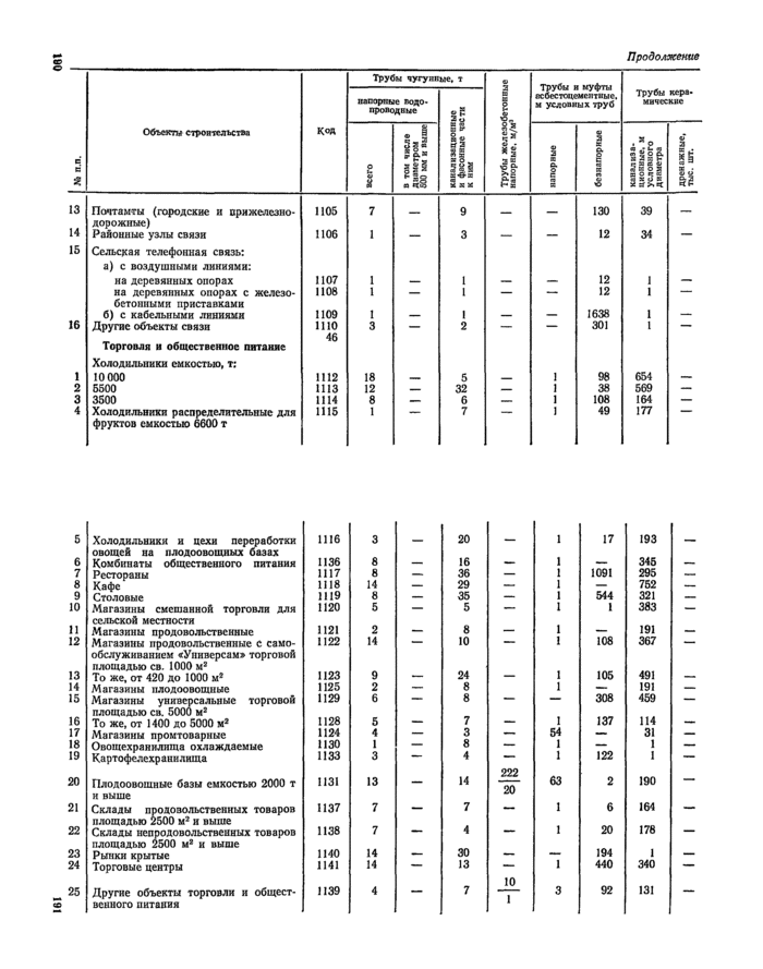 Страница 55