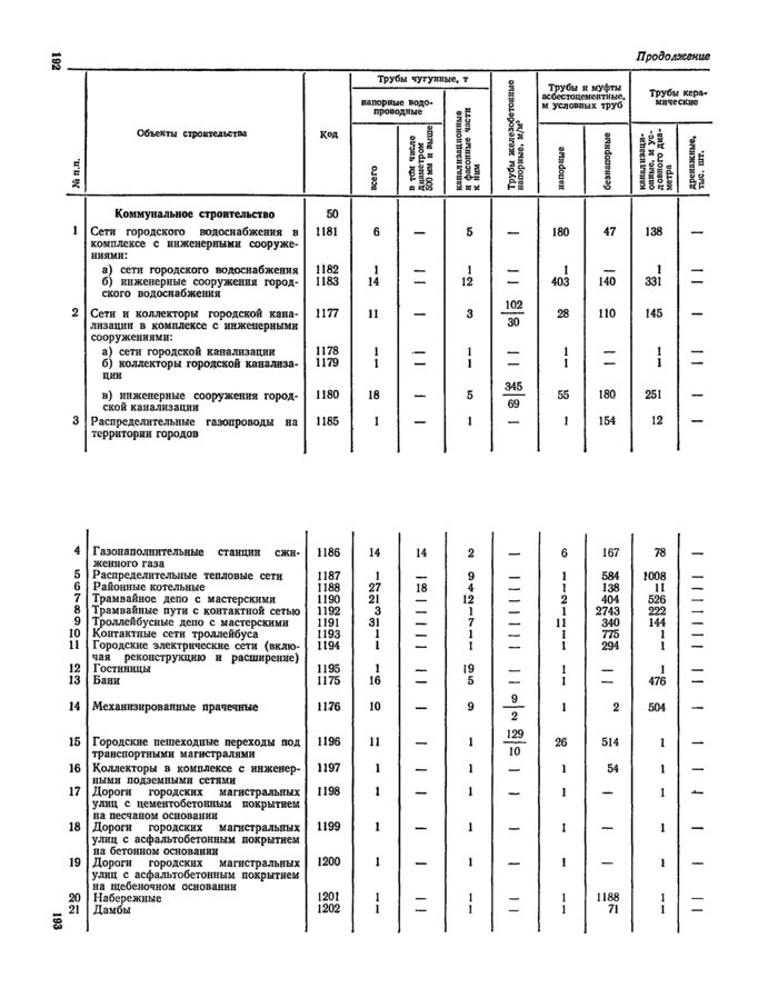 Страница 56