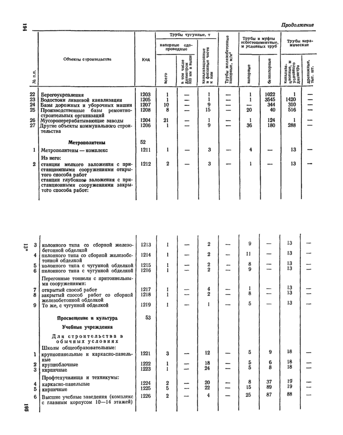 Страница 57