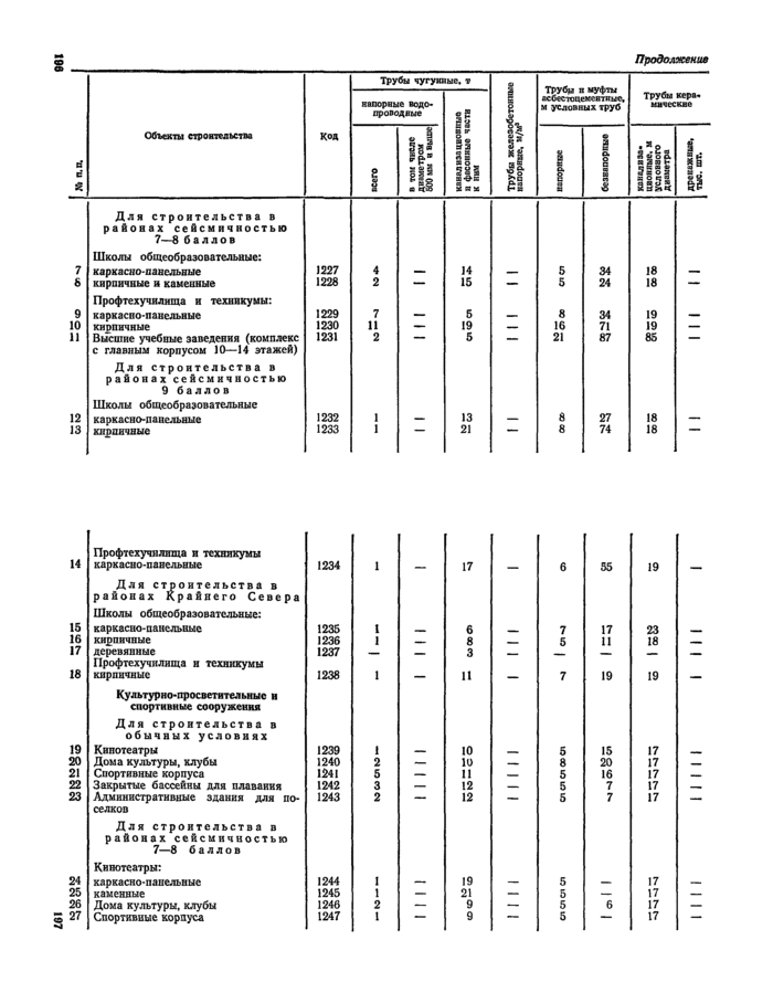 Страница 58