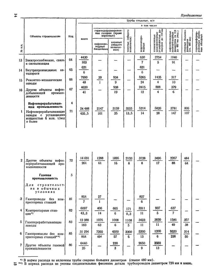 Страница 62