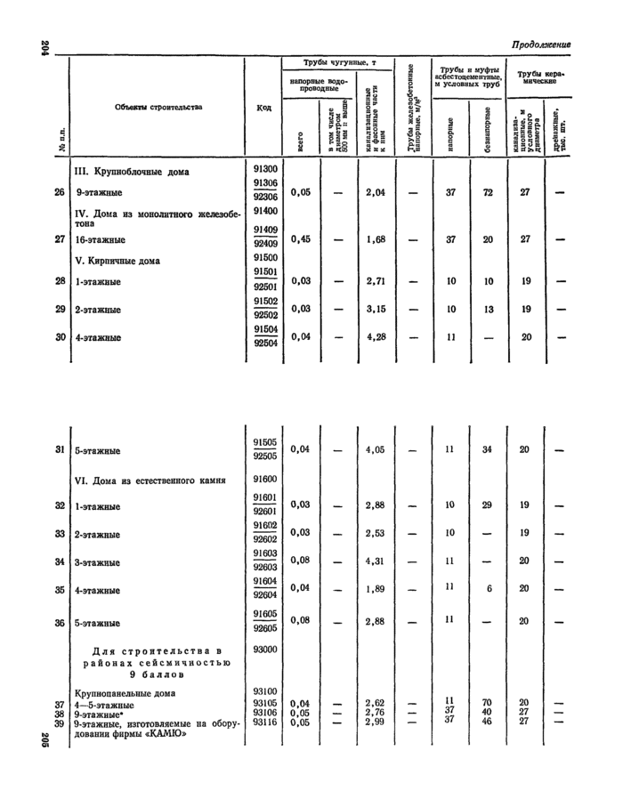 Страница 63