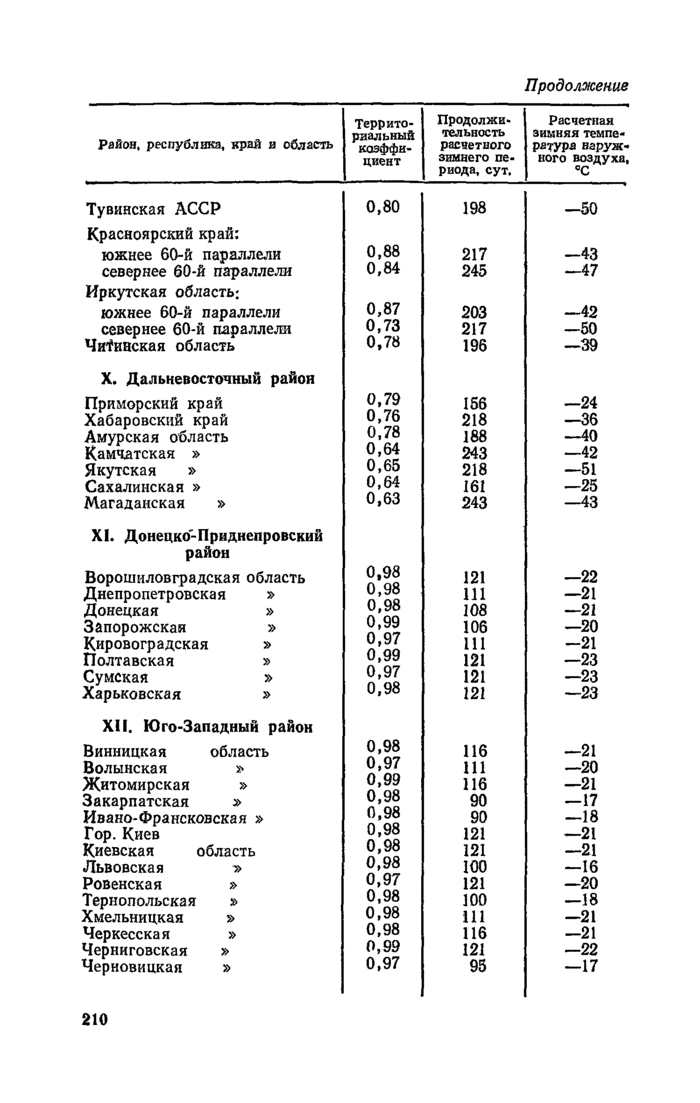 Страница 67
