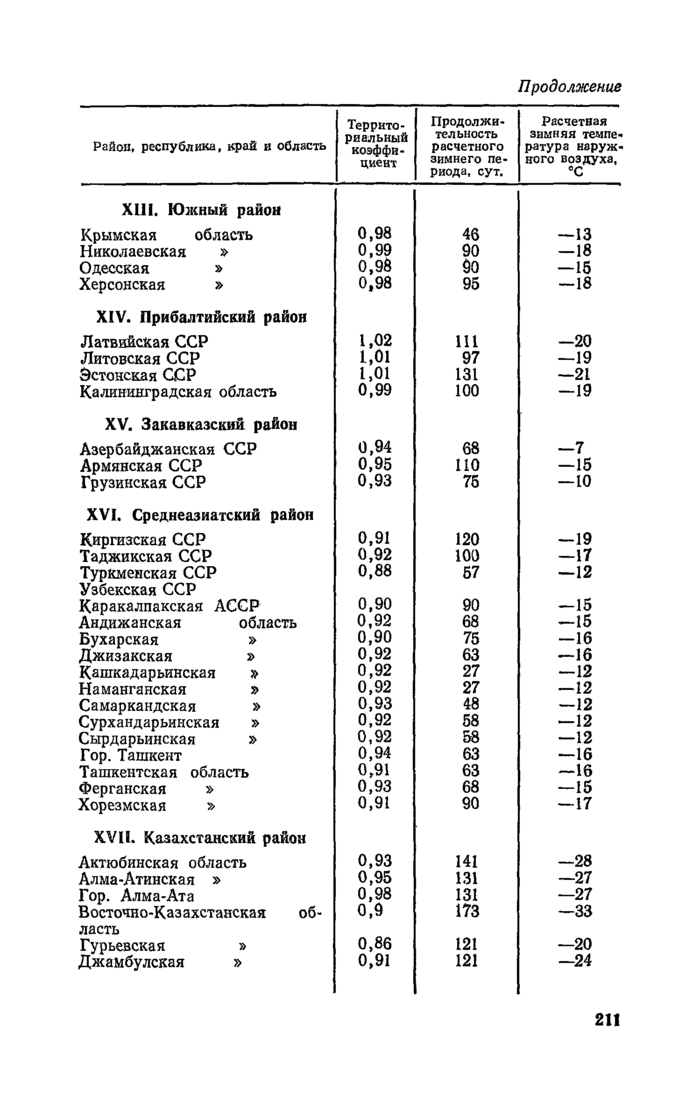 Страница 68