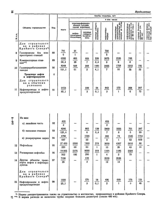 Страница 73