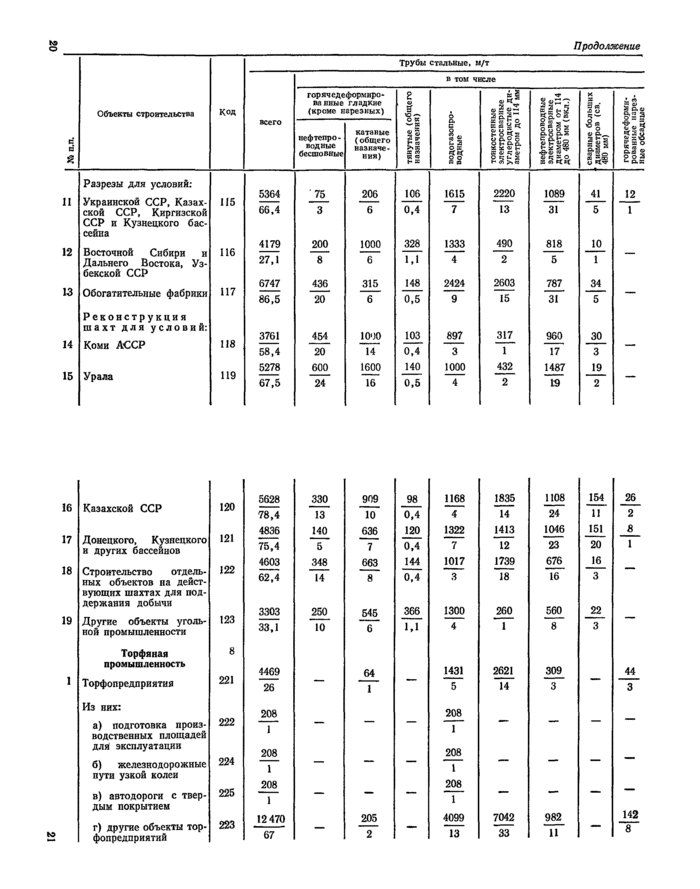 Страница 76