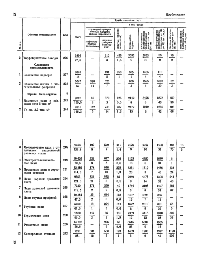 Страница 77