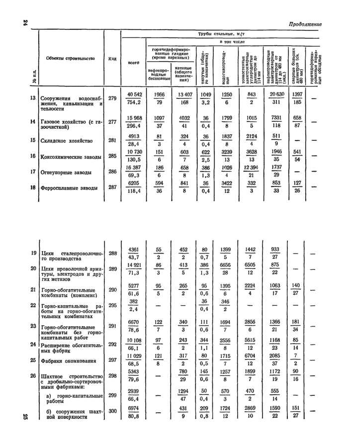 Страница 79