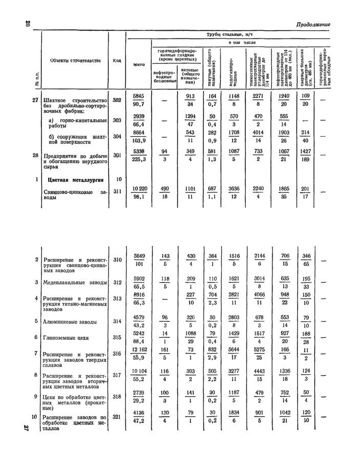Страница 80