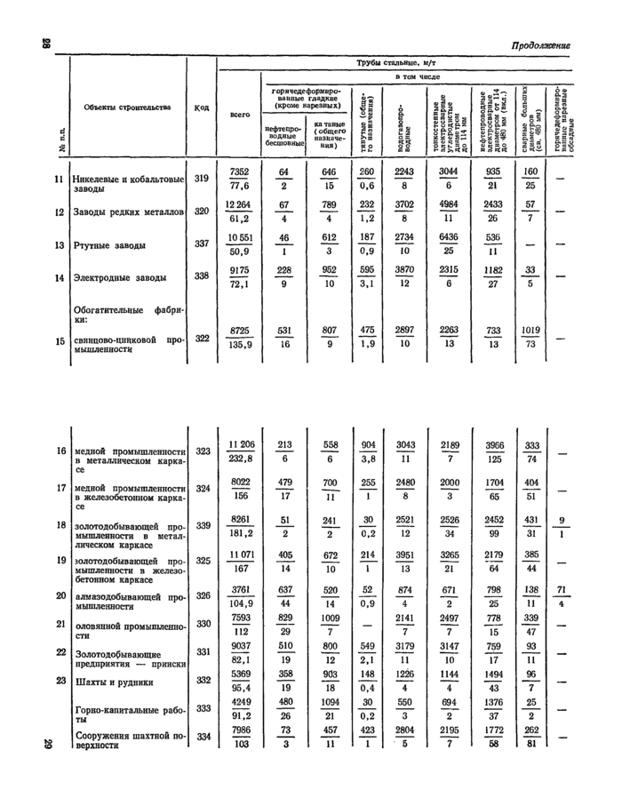 Страница 81