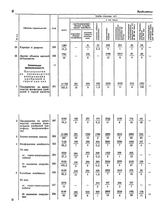 Страница 82
