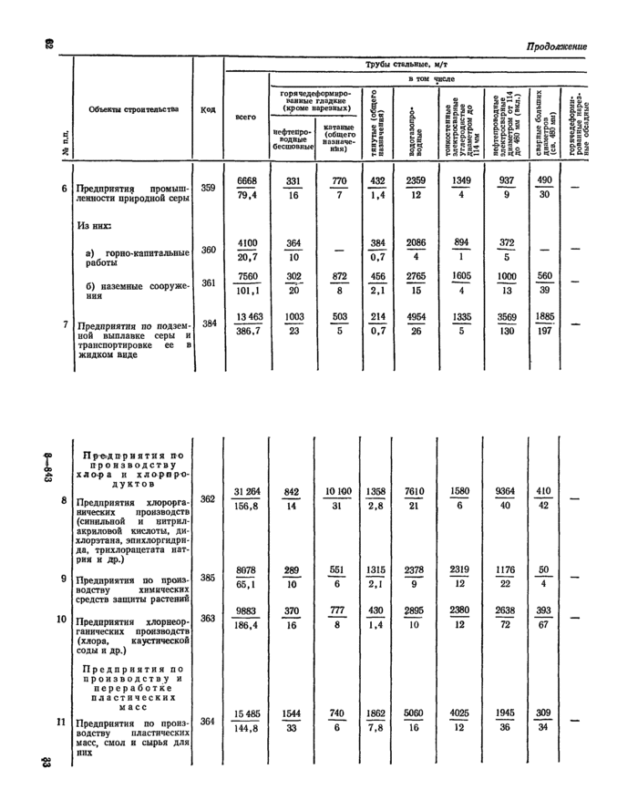 Страница 83