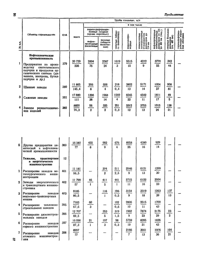 Страница 85