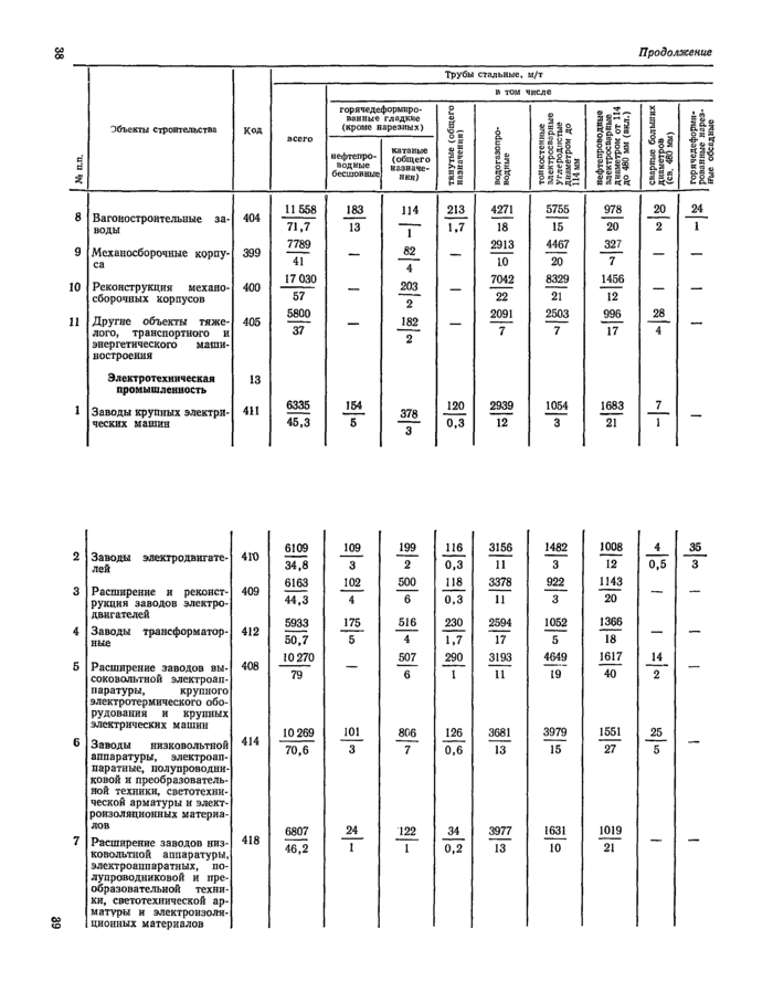 Страница 86