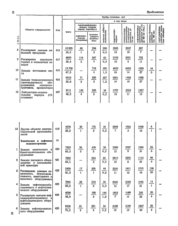 Страница 87