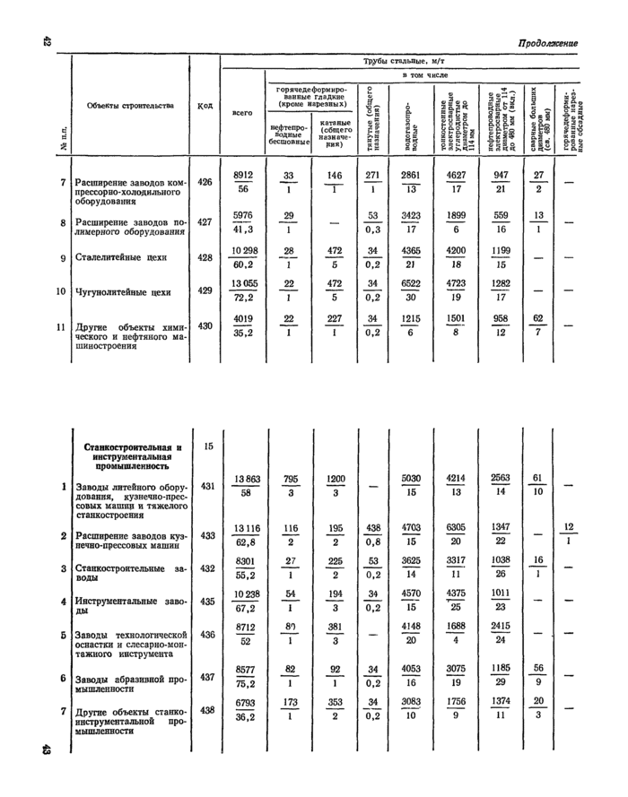 Страница 88