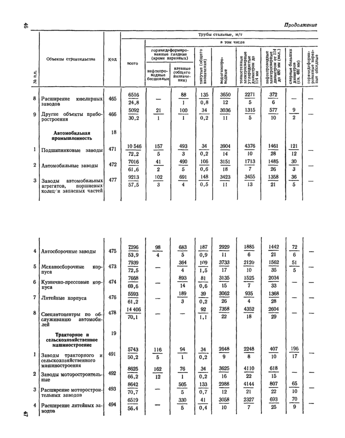 Страница 91