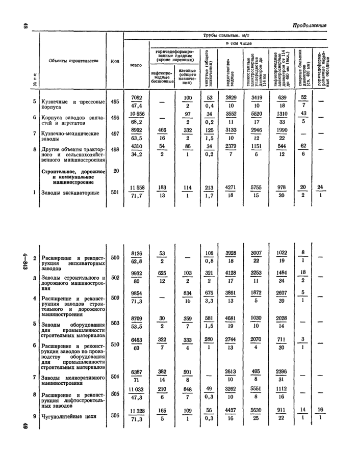 Страница 92