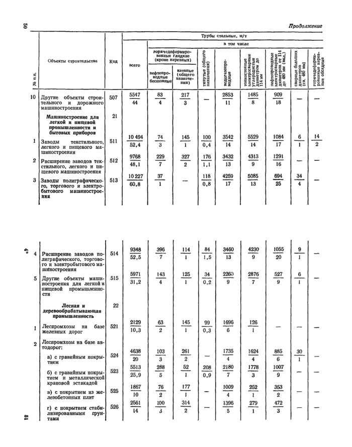 Страница 93