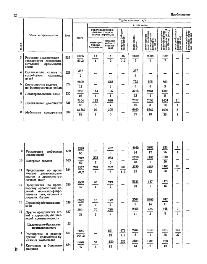 Страница 94