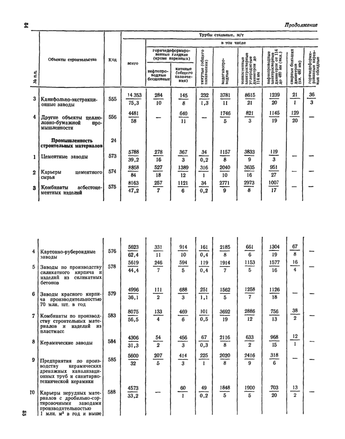 Страница 95