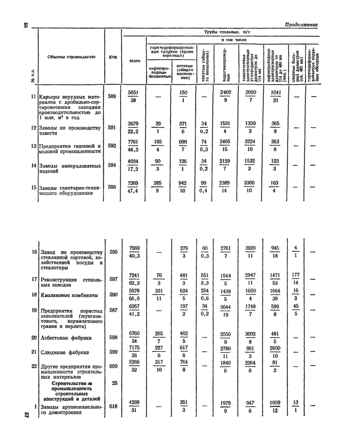 Страница 96