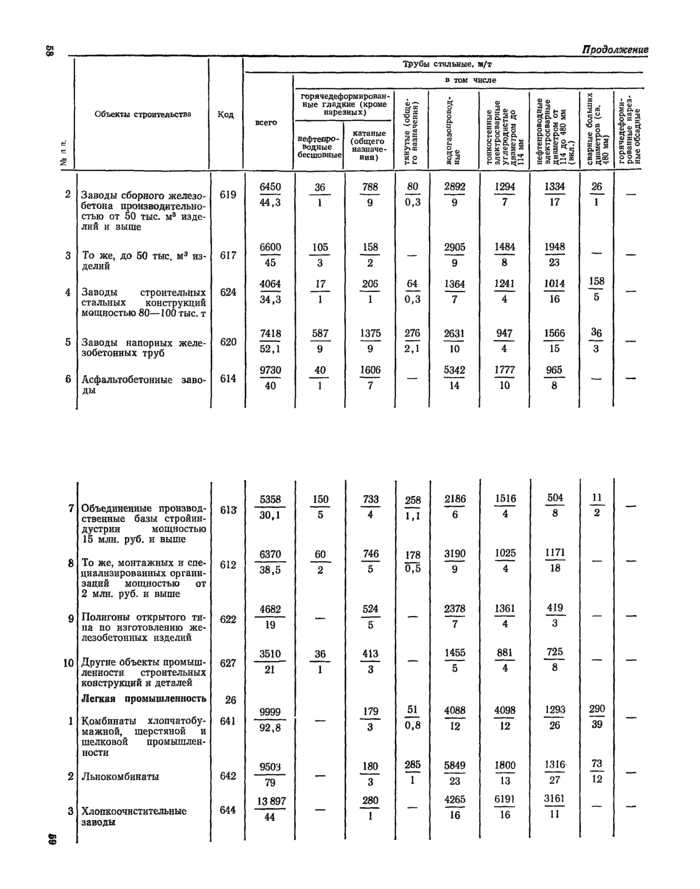Страница 97