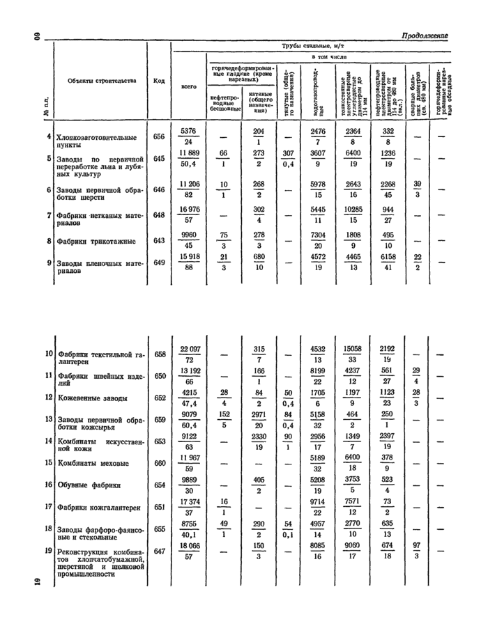 Страница 98