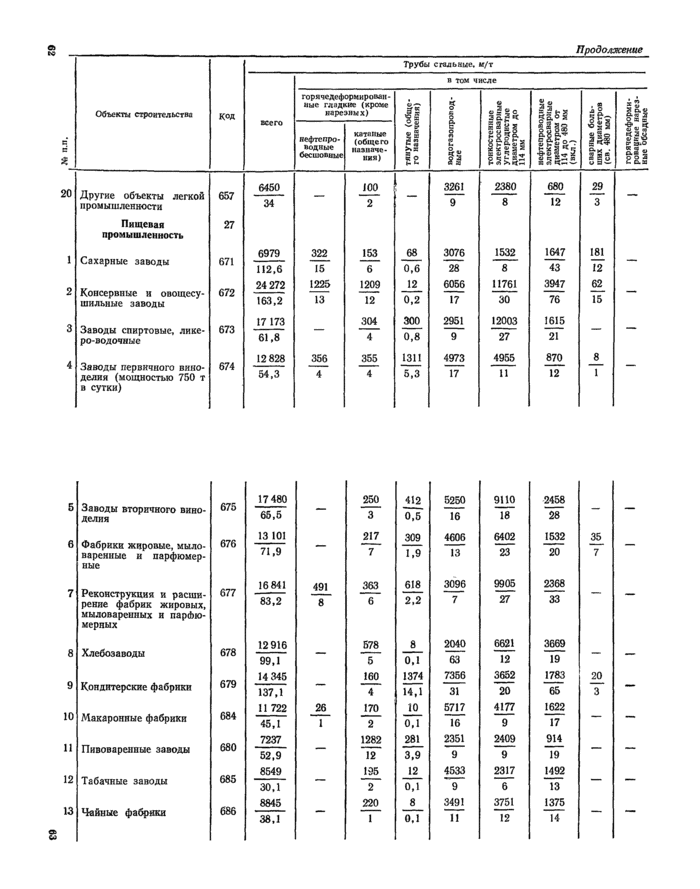 Страница 99