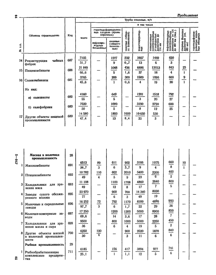 Страница 101