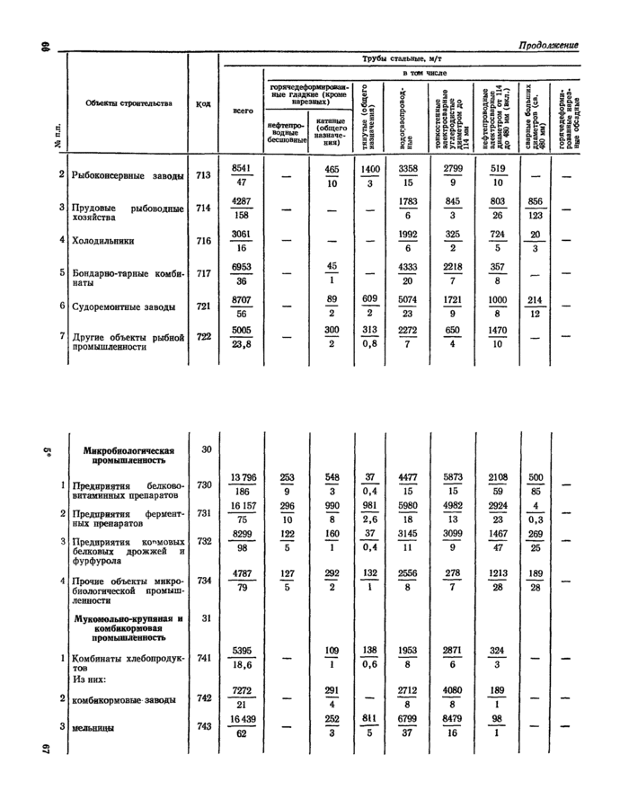 Страница 102
