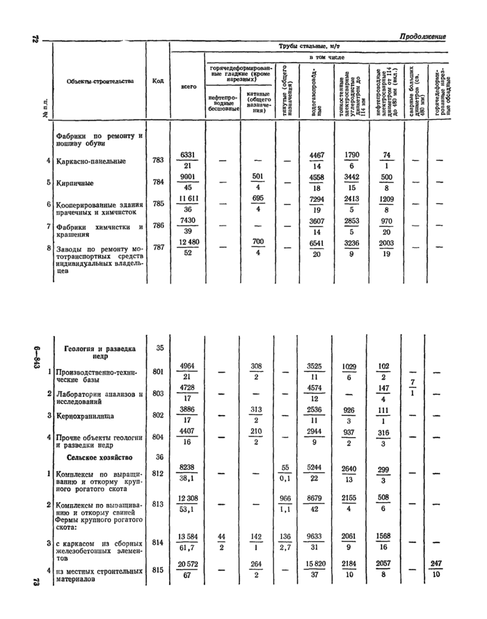Страница 105