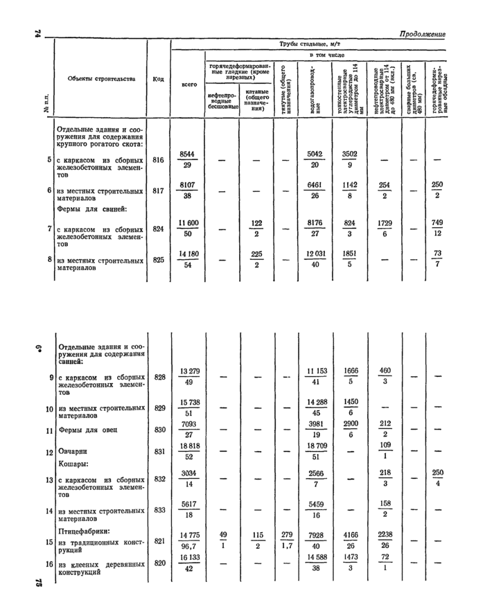 Страница 106