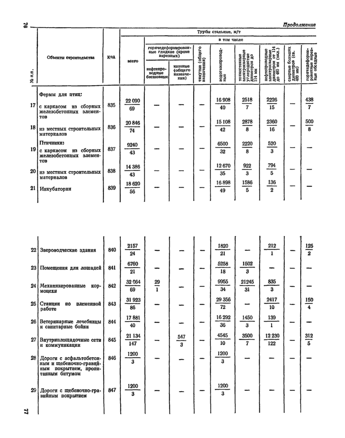 Страница 107