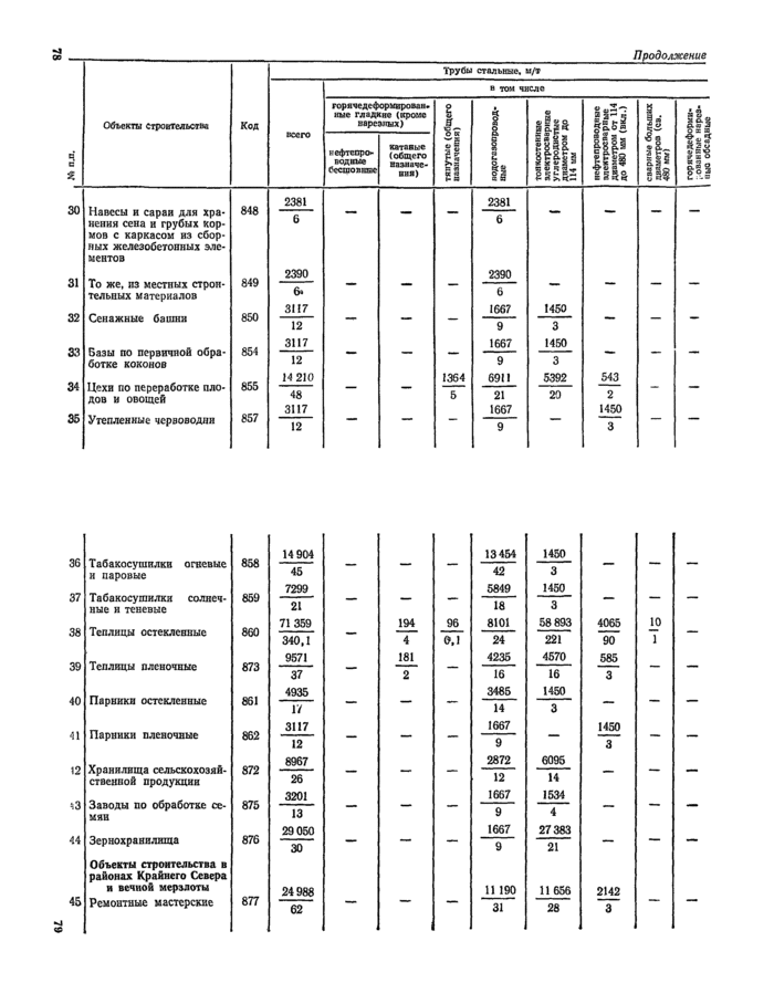 Страница 108