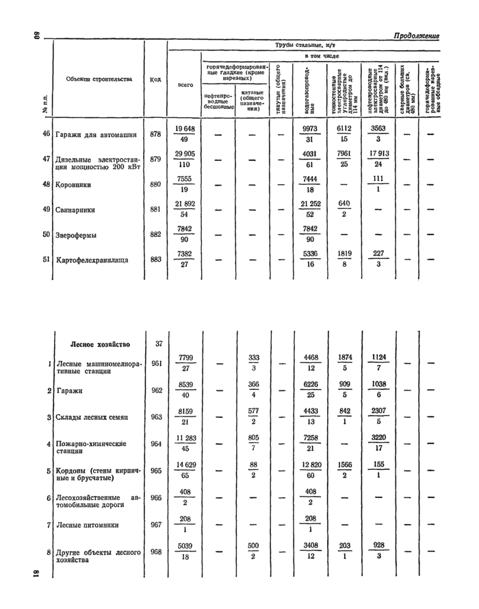 Страница 109