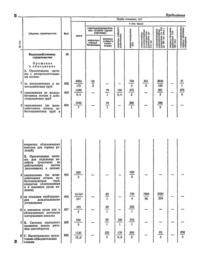 Страница 110