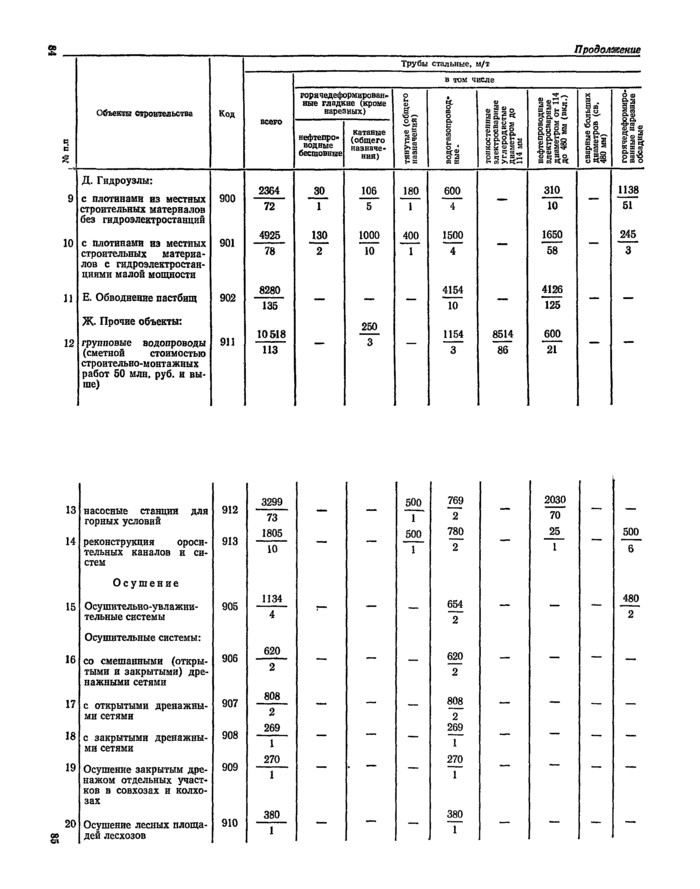 Страница 112