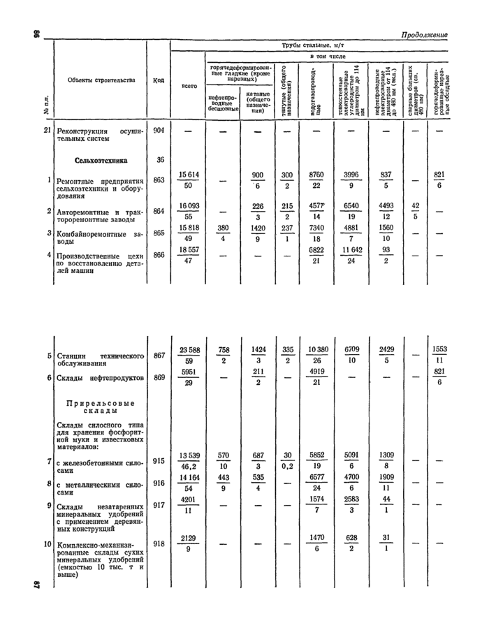 Страница 113