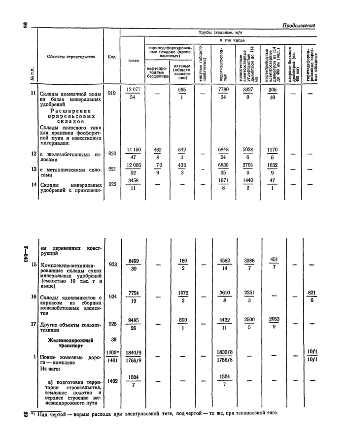 Страница 114